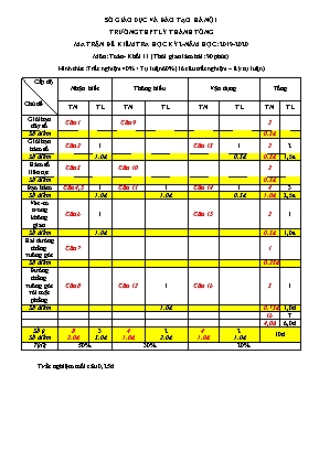 Ma trận đề kiểm tra học kỳ II môn Toán Lớp 11 - Năm học 2019-2020 - Trường THPT Lý Thánh Tông